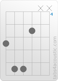 Chord diagram, A#sus2 (6,8,8,5,x,x)